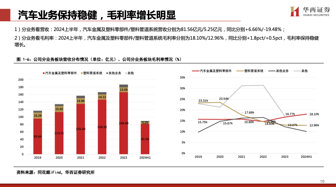 【华西汽车】凌云股份：主业稳健向上，机器人打开新成长空间