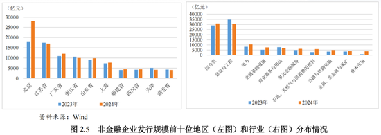 2024年债券市场发展报告