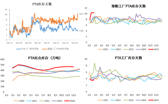 PX-PTA-MEG：成本支撑+低估值+基本面预期好转=逢低做多