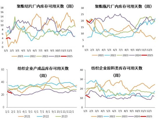 PX-PTA-MEG：成本支撑+低估值+基本面预期好转=逢低做多