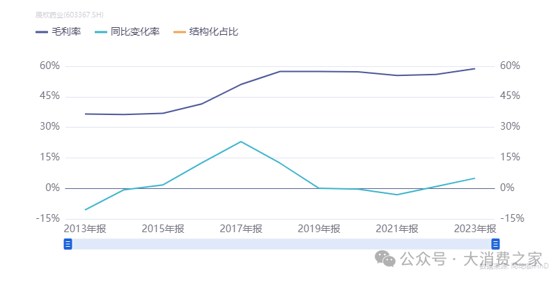 资本运作引猜测！辰欣药业二股东韩延振让位、拟减持公司近3%股份