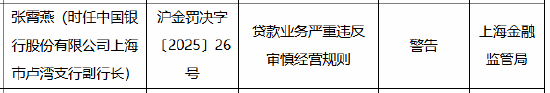 中国银行上海市三家分支行被合计罚款170万元：因贷款业务严重违反审慎经营规则