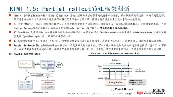 中信建投：DeepSeek产业链投资机遇