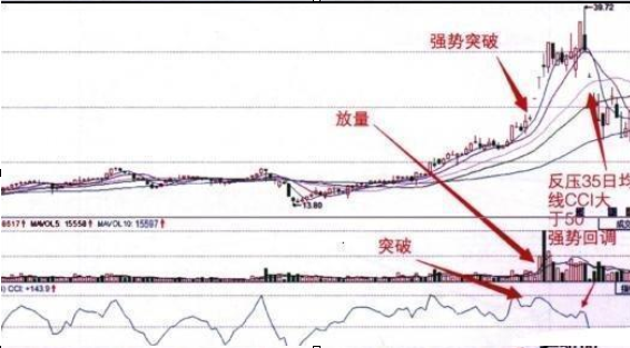 一位捂股工商银行的散户告诉你：选股如同选公司，近阶段市场白马股一览表，一生投资一次足矣