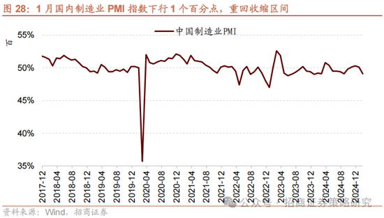 招商策略：外资看多做多中国资产，AI行情向应用端演绎