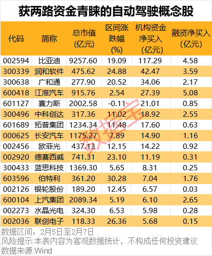 今日重磅！“天神之眼”发布在即，两路资金提前布局