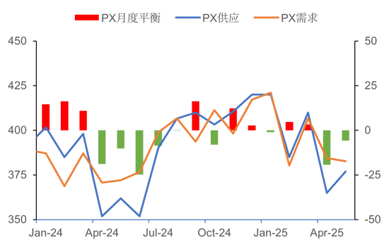 【市场聚焦】PX：风声鹤唳