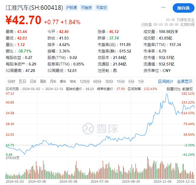 江淮汽车交开年成绩单，去年业绩巨亏股价暴涨，豪赌新能源能否“老树开花”