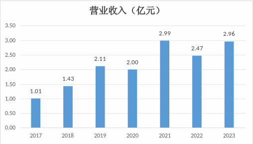 华安资产周嘉伟拟任总裁！母公司华安财险业绩回暖、两时任分总遭立案调查