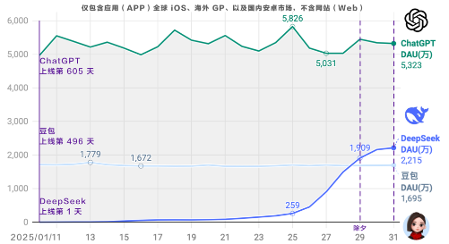 算力成本降十倍，DeepSeek如何改写AI投资版图？