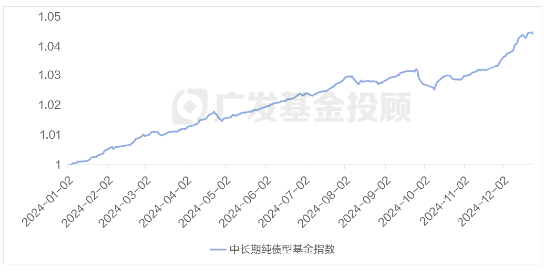 稳健寰宇通1周年！全球视野下的稳健投资之路