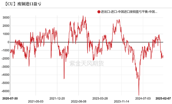 铜：差异化的铜价