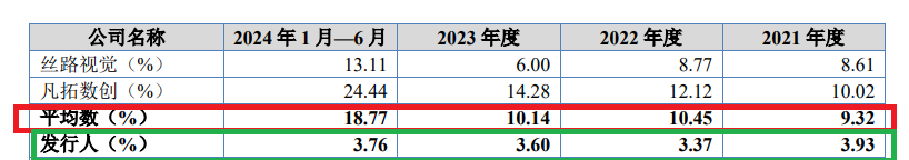 原力数字IPO：核心募投项目投资额莫名翻倍 巨额在建工程迟不转固有何玄机？|北交所观察