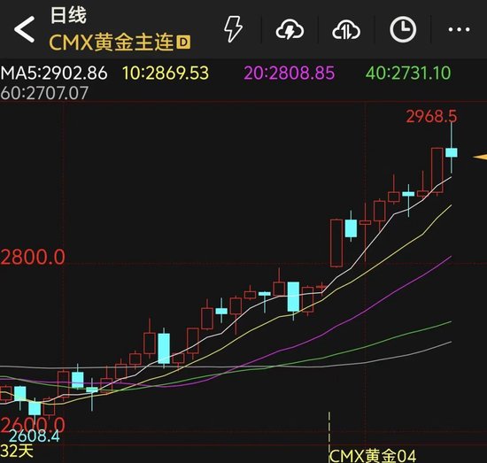 美联储主席最新发声：近期不急于降息！金价，突然跳水！