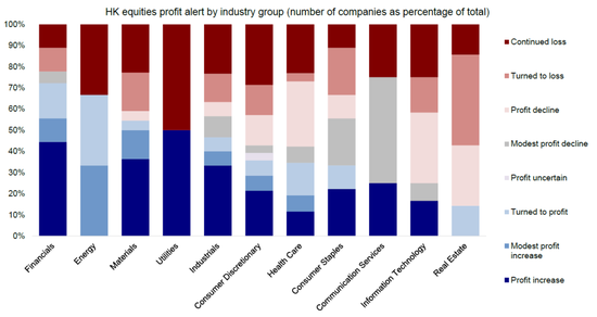 中金：哪些行业存在更多机会？——港股2024年业绩预览