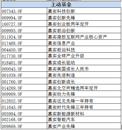 跟上股市科技主旋律，这些牛基，你买到了吗