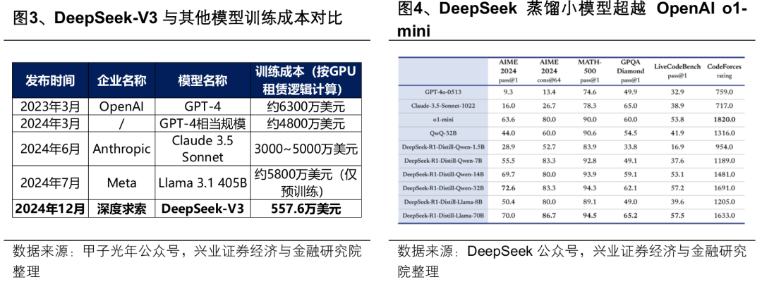 兴证策略：本轮AI行情呈现哪些新趋势？