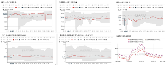 棉花：瓶颈与分歧