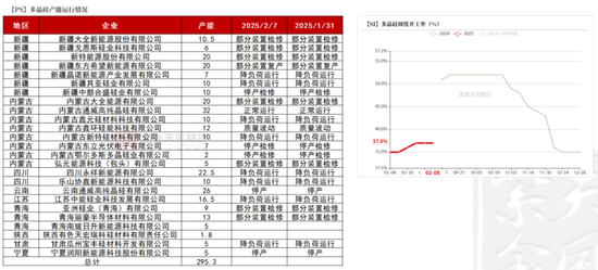 硅：龙头话语权的凸显