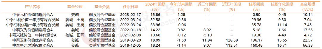 盘点9位公募老将的主动投资“生存王道”