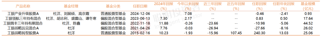 盘点9位公募老将的主动投资“生存王道”