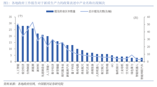 中国银河策略：地方两会对A股投资结构有哪些启示？