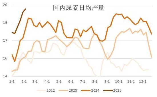 尿素专题：2025年发改委春耕化肥保供通知解读