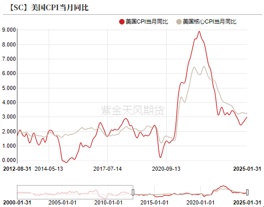 原油：地缘溢价回落