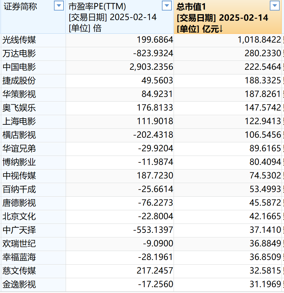 蛇年基金经理的“头号”难题：如何给“哪吒”估值？