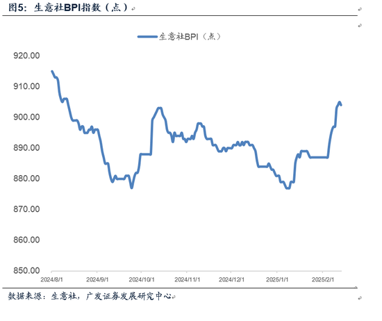 广发证券2月经济初窥： 地产销售平稳 春节档电影票房刷新历史新高