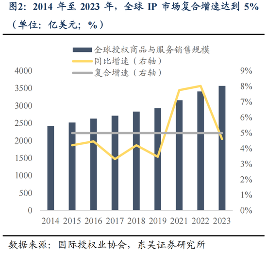 东吴策略：IP爆发背后中国资产定价的新叙事