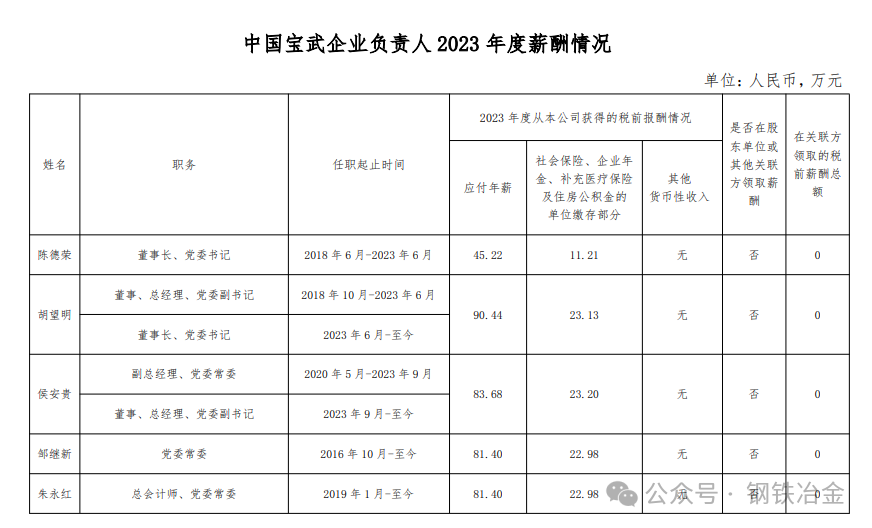 鞍钢、宝武中铝等钢企高管年薪被曝，留言评论区炸了锅！