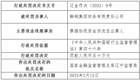 鞍钢集团财务公司因票据贴现资金回流至出票人被罚50万元