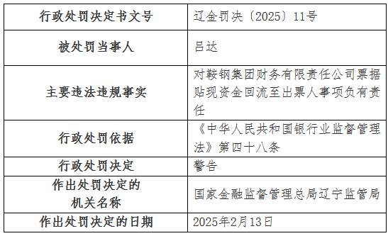 鞍钢集团财务公司因票据贴现资金回流至出票人被罚50万元