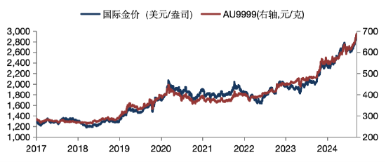 华安基金：多头获利了结拖累金价，警惕金价波动风险