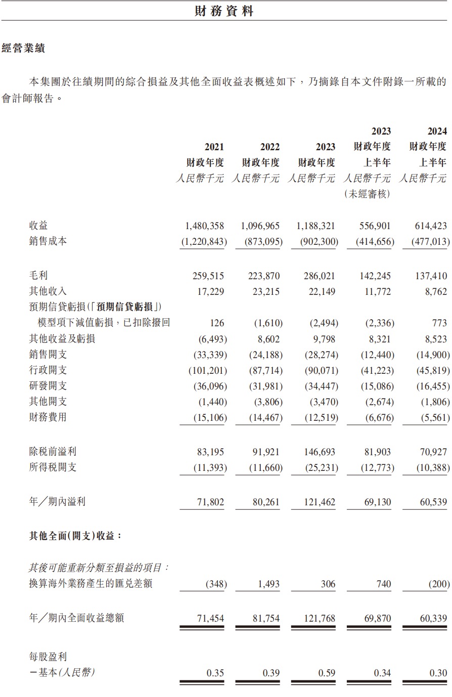 香江电器冲刺香港上市 销售依赖北美市场