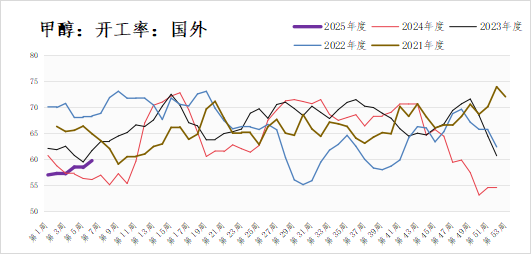 甲醇：供需边际好转 价格有向上的弹性