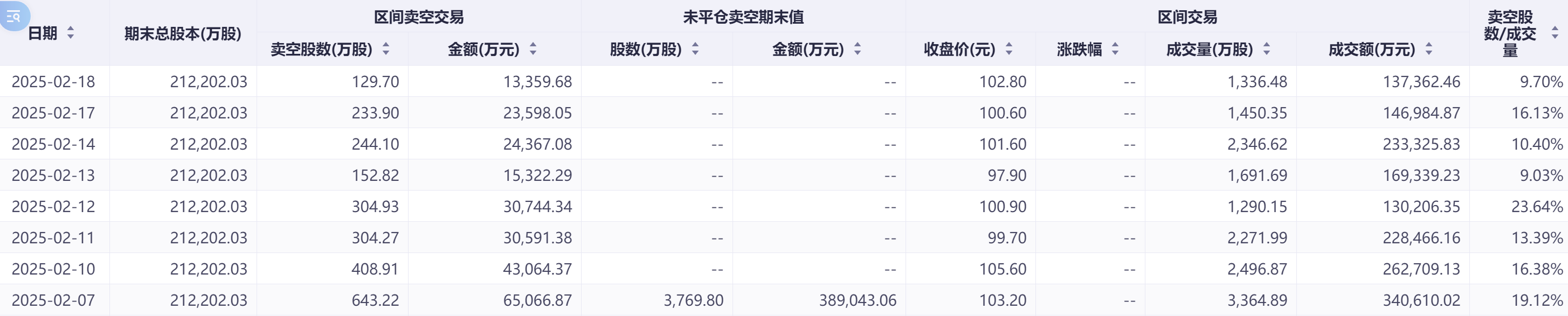 政策托底淡季车市韧性显现 港股新能源车企空头压力缓解