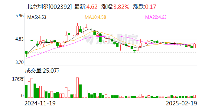 北京利尔：联创锂能在固态电池领域拥有丰富的技术储备