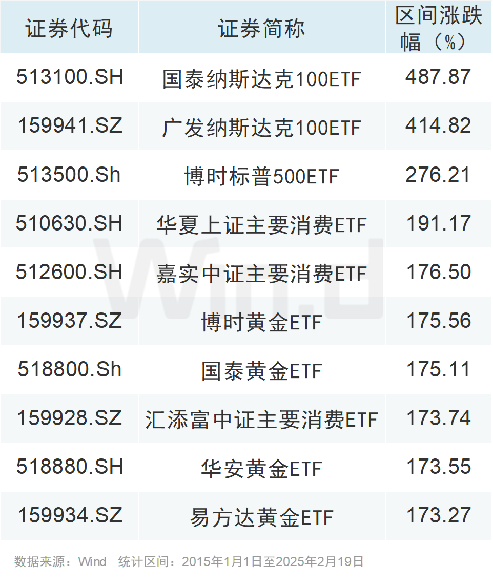 现货黄金时隔一周再度创下历史新高