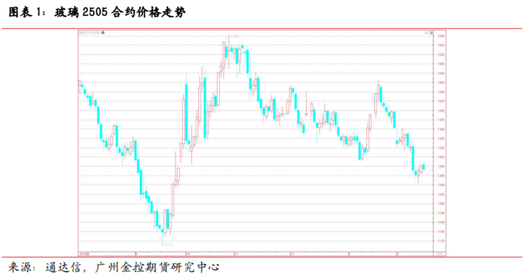 广金期货玻璃专题报告：利空因素消化完毕，玻璃下方空间有限