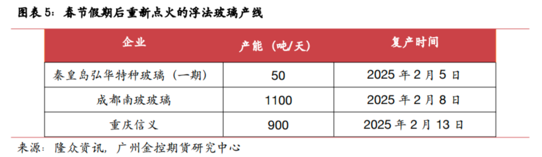 广金期货玻璃专题报告：利空因素消化完毕，玻璃下方空间有限