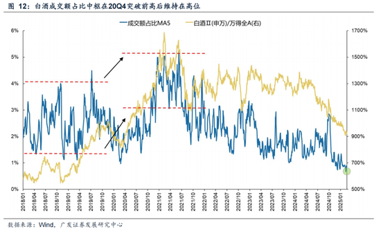 广发策略：情绪指标为何失效？科技成交占比能到多高？