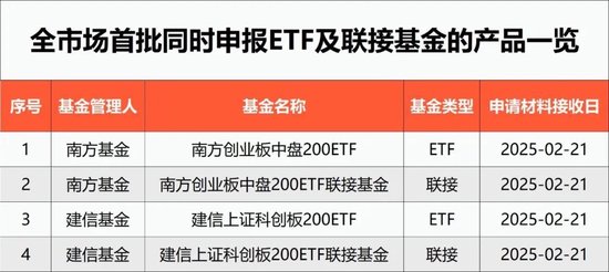 指数投资又一利好！首批产品来了