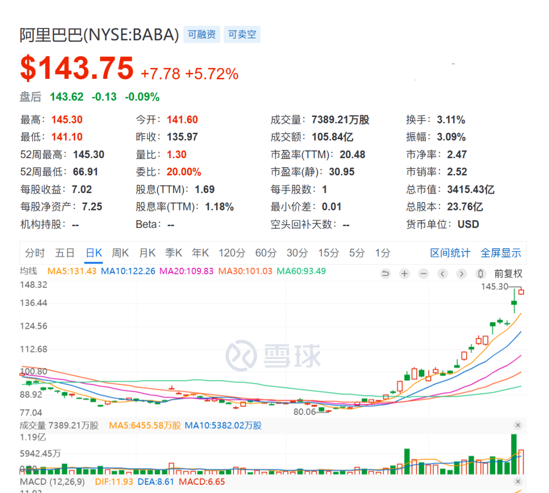 中国“科技股”重估，阿里赢麻了