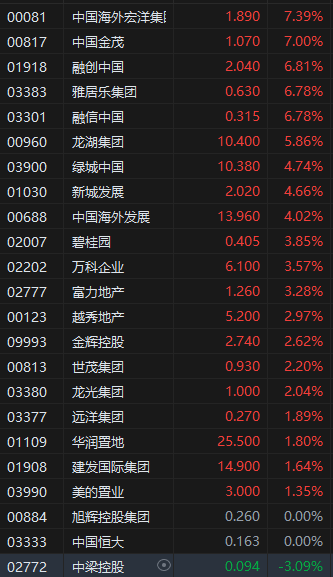 收评：港股恒指跌0.58% 科指跌1.19%药明康德跌超10%