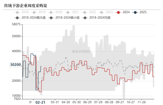 甲醇：春检开始兑现