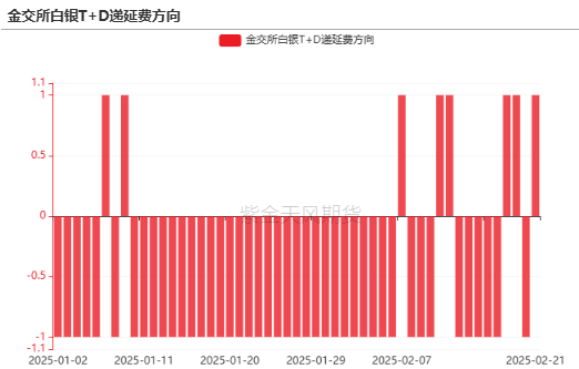 【贵金属】黄金重估：美国政府“做账”游戏？