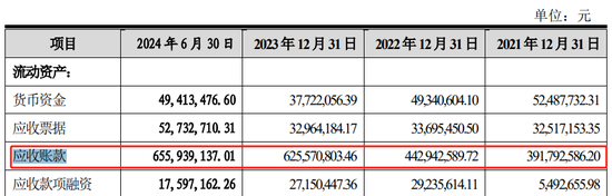 问询一年又9个月未见回复，这家药企IPO终止