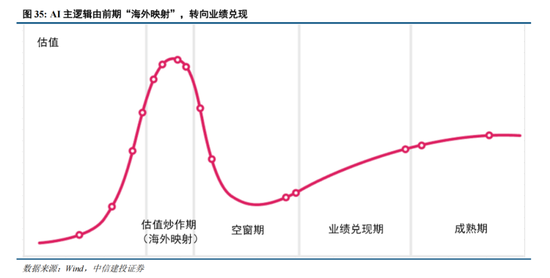 中信建投策略：“人工智能+”已经成为A股当前最重要的投资主线